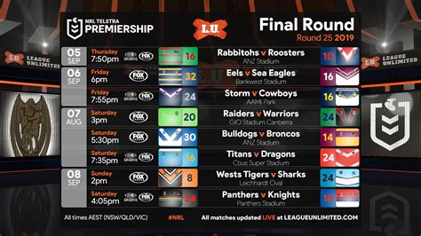 nrl results live|nrl results last night.